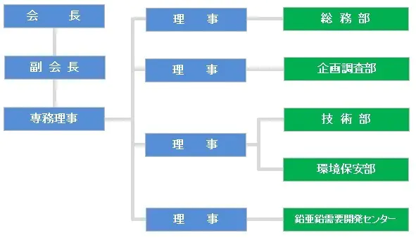 事務局図